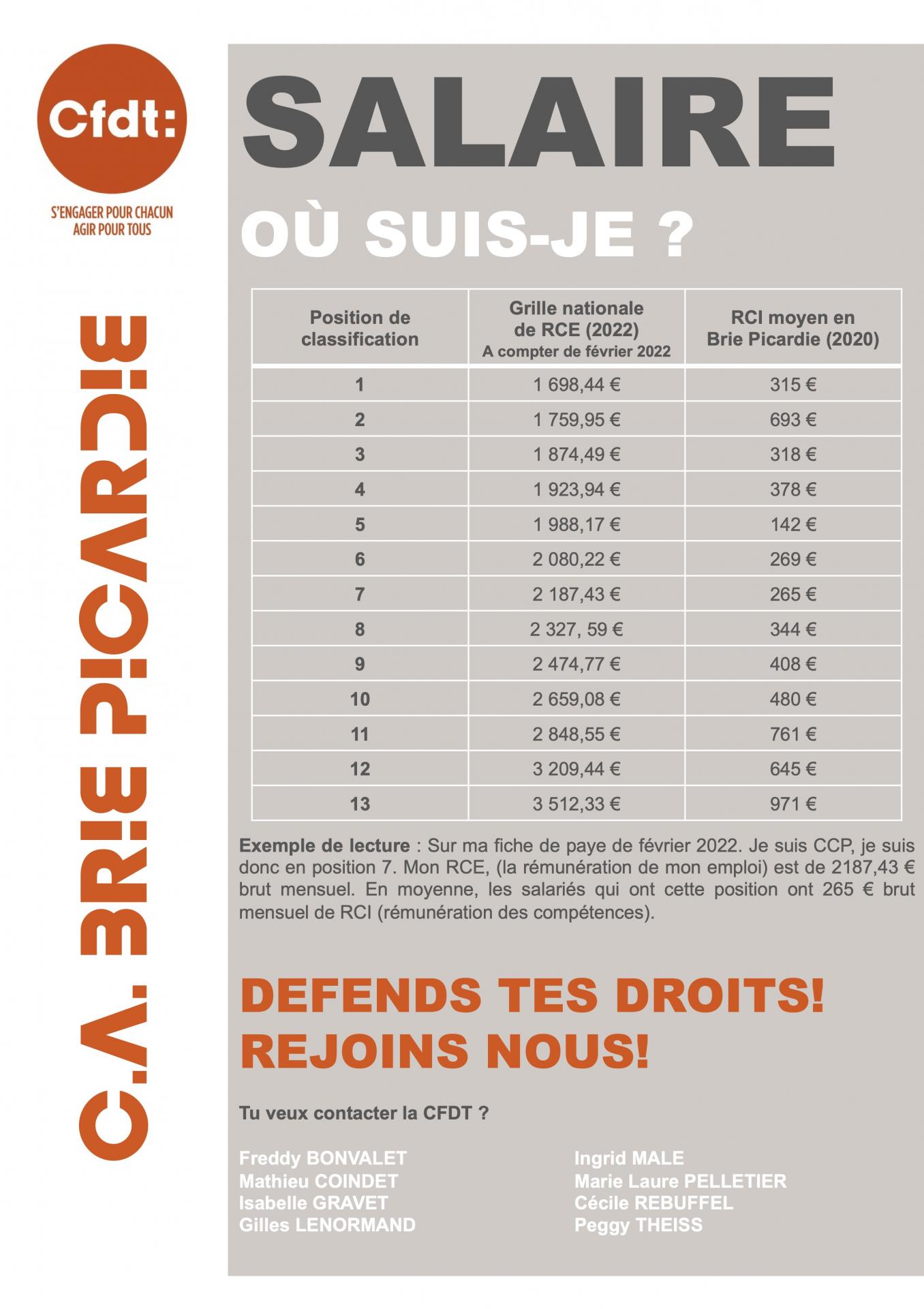 Tract cfdt remuneration 2022 2